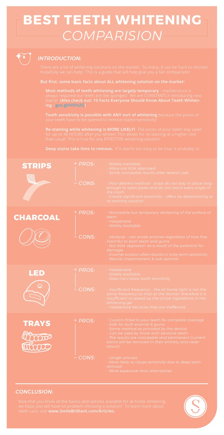 JPEG Smile Brilliant Teeth Whitening Comparison.jpg